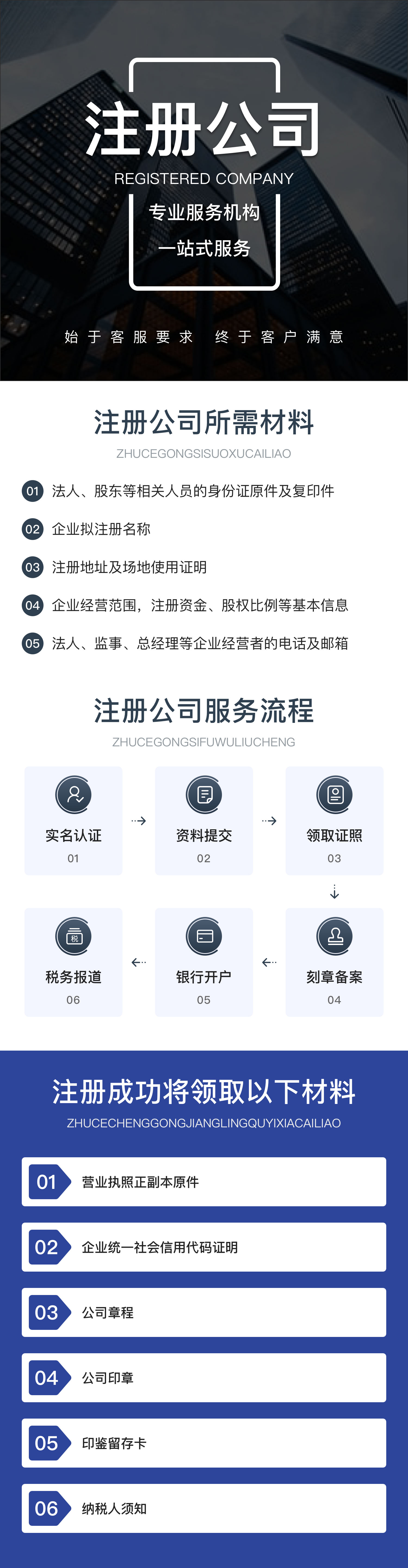 公司注册详情@2x.jpg