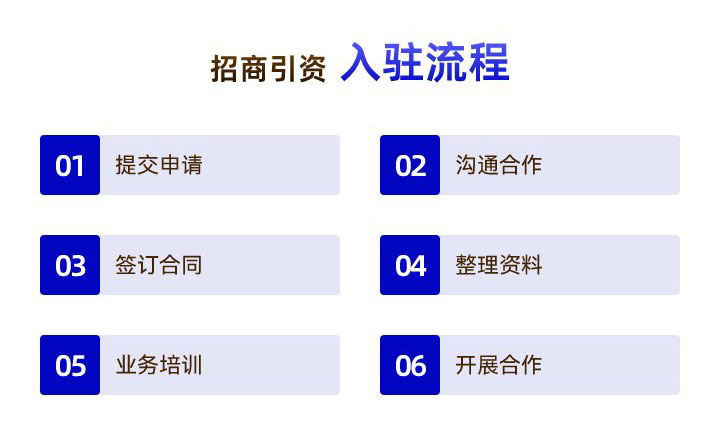 产业地产招商代理_03.jpg