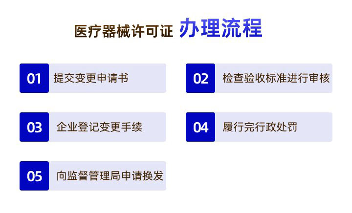 医疗器械许经营可证变更_03.jpg